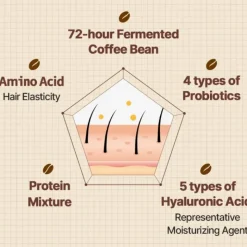 Cafferonic Scalp Shampoo