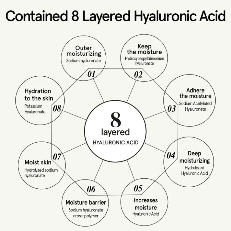 Houttuynia Cordata Serum