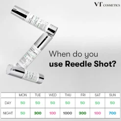 Reedle Shot 700